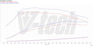 Pilot zdalnego sterowania dla PowerBox GO Alfa Romeo Giulia I (2016-2022) 2.0 200KM 147kW